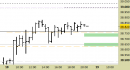 Future FtseMib intraday: rivisti i livelli fino a domani