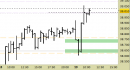 Future FtseMib intraday: chiuso il long sul target, attendiamo indicazioni