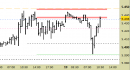 Future EuroStoxx50 intraday: chiuso lo short sul target, reazione in corso