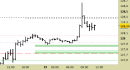 Future Bund intraday: chiuso il long sul target