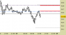 Future Silver daily: atteso un arretramento