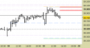 Future FtseMib intraday: nuovo segnale