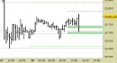 E.mini Nasdaq100 intraday: ci rimettiamo in osservazione