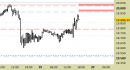E.mini Nasdaq100 intraday: nuovo segnale