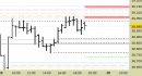 Future FtseMib intraday: nuovo segnale