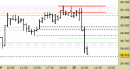 Future FtseMib intraday: chiuso lo short sul target