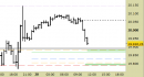 E.mini Nasdaq100 intraday: prezzzi in avvicinamento ai nuovi supporti