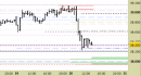 future e.mini Nasdaq, grafico a barre da 30 minuti, prezzi al 20/03/25, ore 13.50, last 19829.00