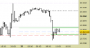 future e.mini Nasdaq, grafico a barre da 30 minuti, prezzi al 20/03/25, ore 15.59, last 20044.25