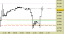future FtseMib, grafico a barre da 30 minuti. Prezzi al 20/03/25, ore 16.05, last 38560