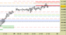 Future Dax intraday: prezzi a contatto con le resistenze