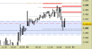 E.mini SP500 intraday: chiuso lo short sul target, attendiamo indicazioni