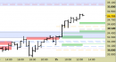 Future FtseMib intraday: alzati i supporti