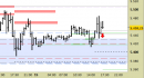 E.mini SP500 intraday: rivisti tutti i riferimenti fino a domani