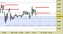 E.mini SP500 intraday: segnale attivo
