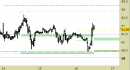 Future Light Crude Oil daily: regolati i supporti, scenario invariato
