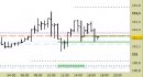 Future Bund intraday: stabilizzazione sopra al supporto principale