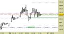 Future Bund intraday: nessuna variazione fino a domani