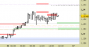 Eur/Usd intraday: nuovo segnale