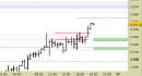 Future Gold daily: rotta al rialzo la resistenza
