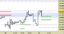Future FtseMib intraday: nuovo segnale