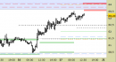 Future Light Crude Oil daily: prezzi sul target rialzista, vicini all'area di resistenza di medio
