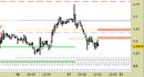 Future Copper daily: chiuso il long sul target, correzione in corso