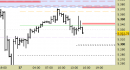 E.mini SP500 intraday: nuovo segnale