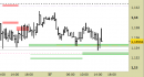 Eur/Usd intraday: tentativo di reazione in corso dai supporti