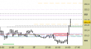 Future Bund intraday: violata una forte resistenza di medio periodo
