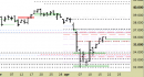 Indice FtseMib daily: alzato il supporto principale