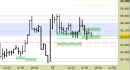 Future FtseMib intraday: prezzi ancora sui supporti