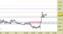 Future Bund intraday: nessuna variazione ai livelli fino a domani
