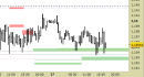 Eur/Usd intraday: nessuna variazione da segnalare