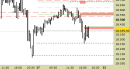 E.mini Nasdaq100 intraday: liquidiamo lo short