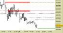 E.mini Nasdaq100 intraday: prezzi sul supporto daily