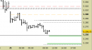 E.mini SP500 intraday: prezzi in avvicinamento ai supporti daily