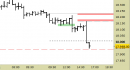 E.mini Nasdaq100 intraday: chiuso lo short, attendiamo indicazioni