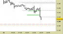E.mini SP500 intraday: prezzi sotto all'ex supporto in area di verifica
