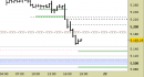 E.mini SP500 intraday: riferimenti aggiornati fino a domani