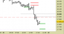 E.mini Nasdaq100 intraday: riferimenti fino a domani