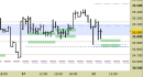 Future FtseMib intraday: nuovo segnale