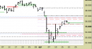 Indice FtseMib daily: attesa una provvisoria lateralizzazione
