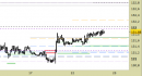 Future Bund intraday: nessuna modifica allo scenario