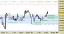 Future FtseMib intraday: nuovo segnale