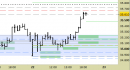 Future FtseMib intraday: liquidiamo il long a mercato
