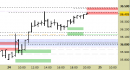 Future FtseMib intraday: prezzi direttamente sulle resistenze