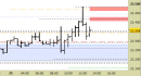 Future Dax intraday: nuovo segnale