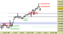 Future FtseMib intraday: nuovo segnale