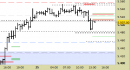 E.mini SP500 intraday: abbassate le resistenze e ampliate le proiezioni